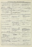 Dictionary catalog of the music collection