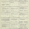 Dictionary catalog of the music collection