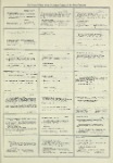 Dictionary catalog of the music collection