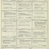 Dictionary catalog of the music collection