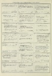 Dictionary catalog of the music collection