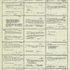 Dictionary catalog of the music collection