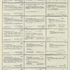 Dictionary catalog of the music collection