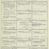 Dictionary catalog of the music collection