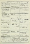 Dictionary catalog of the music collection