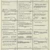 Dictionary catalog of the music collection