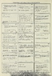 Dictionary catalog of the music collection