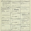 Dictionary catalog of the music collection