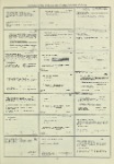 Dictionary catalog of the music collection