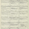 Dictionary catalog of the music collection