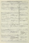 Dictionary catalog of the music collection