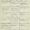Dictionary catalog of the music collection
