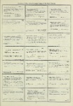 Dictionary catalog of the music collection