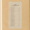 Index