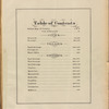 Table of Contents