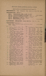 Financial instructions in relation to army accounts. 1910. 