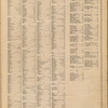 Street Index (Right Page)