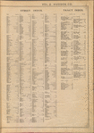 Street Index (Right Page)