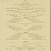 Restaurant Antoine