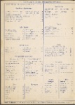 Weiβes Bräuhaus
