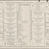 Parson's Seafood Restaurant