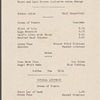 Restaurant and/or location not given.