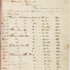 Letterpress copybook, 1870-1874
