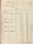 Letterpress copybook, 1870-1874