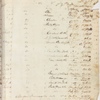Letterpress copybook, 1870-1874