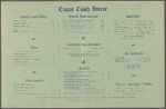 Capps Coach House