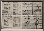 Two months earlier than expected the new clothing ration cards arrived.  These cards show the very favorable ratio between supplies and rations made possible by the German textile industry: They have 150 points instead of (just) 100