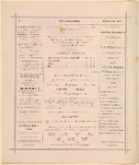 The Programme. Lewis's Theatre Royal, Chowringhee, Dramatic & Burlesque Company's production of Othello.