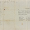 Circulars, 1853-1859