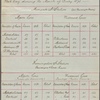 Metropolitan Railway