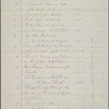 Scribner & Welford/Scribner's Sons