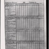 [Fire Card Report 1931 - blank form: Manhattan]