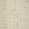 Constituent letters, 1880 July - 1881 December