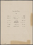 Restaurant and/or location not given
