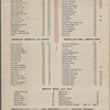 The Brass Rail