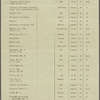 Hotel Astor