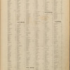 Index to street names
