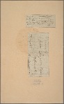 Letter to John Langdon, Portsmouth [N. H.]