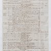 1832 Plantation accounts of the Lataste Estate, property of Sir George Cornewall Baronet