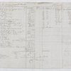Sir George Cornewall Bart from January 1, 1834 – December 31, 1834, Chas Baumer