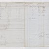 Sir George Cornewall Bart from January 1, 1834 – December 31, 1834, Chas Baumer