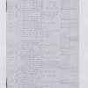 Abstract of the Island Expenses of Lataste Estate for December 31, 1841
