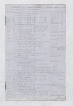 Abstract of the Island Expenses of Lataste Estate for December 31, 1841