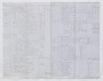 Abstract of the Island Expenses of Lataste Estate for December 31, 1841