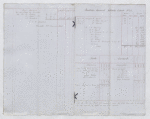 Abstract of the Island Expenses of Lataste Estate for December 31, 1841