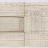 Plantations Accounts from the Lataste Estate for 1831